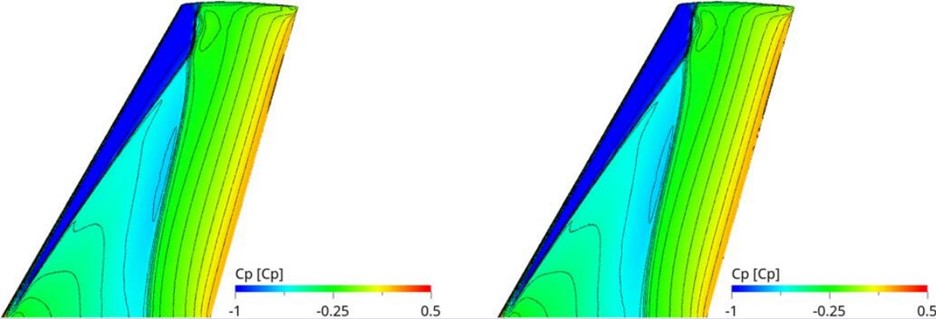 Contour plots representing computational fluid dynamics simulation results